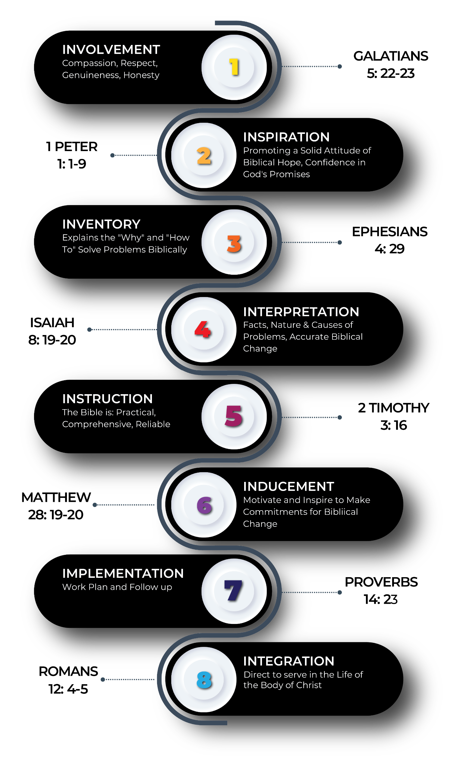 Coaching Roadmap