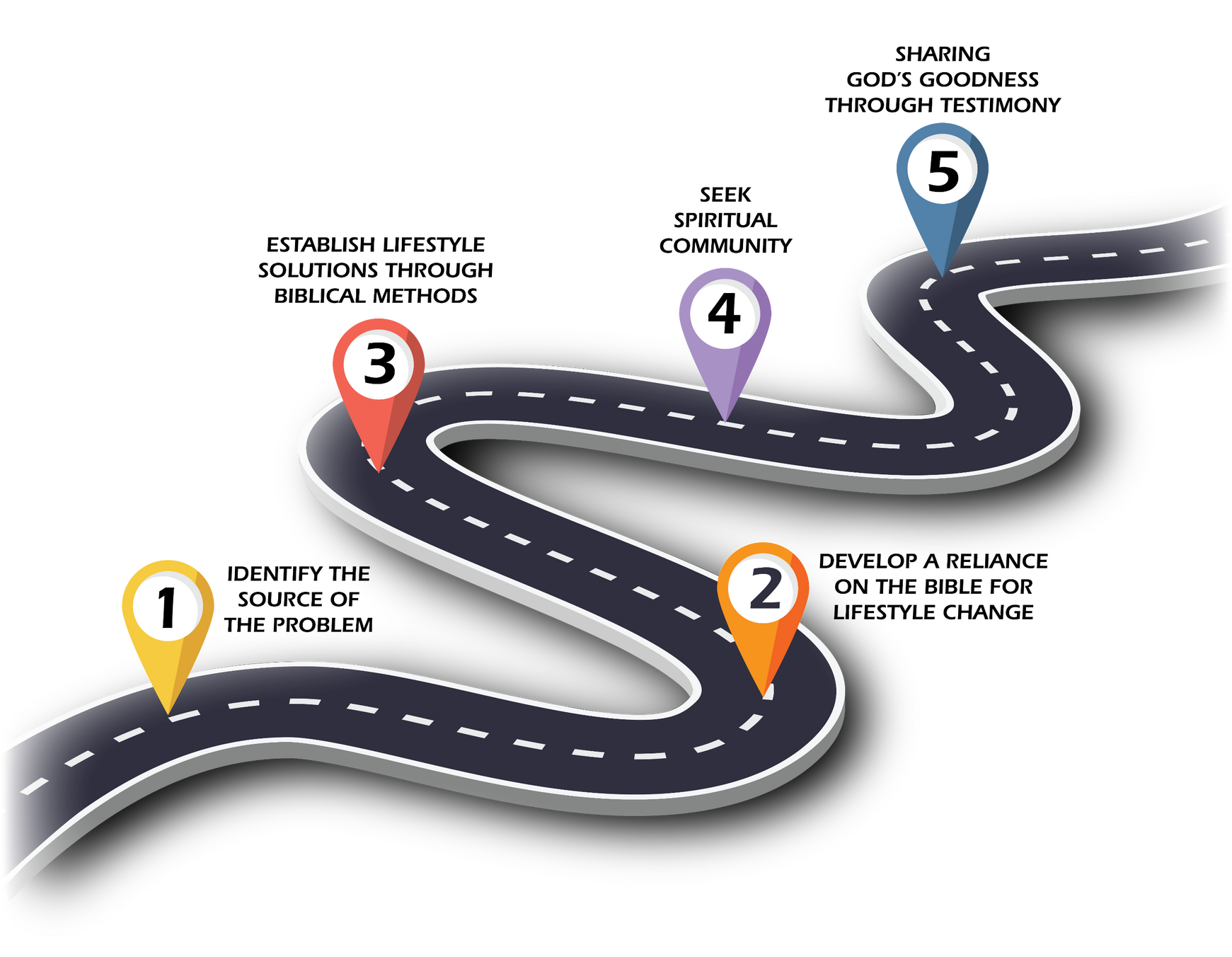 Coaching Roadmap