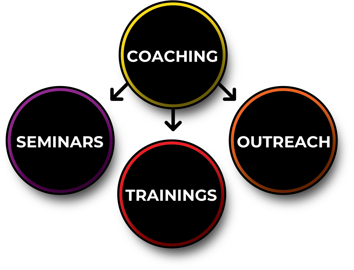 Coaching Roadmap